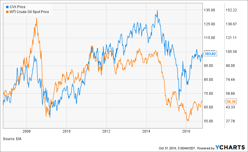 commodity-analysis-chart