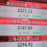 Navigating the Ups and Downs of Chinese Stocks